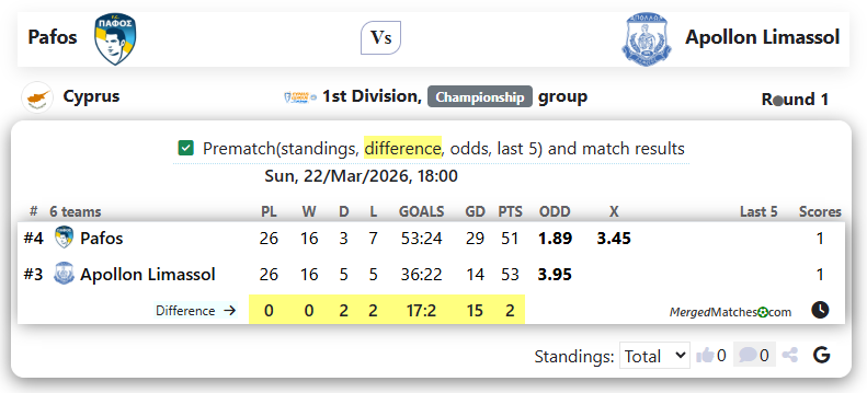 Pafos Vs Apollon Limassol screenshot