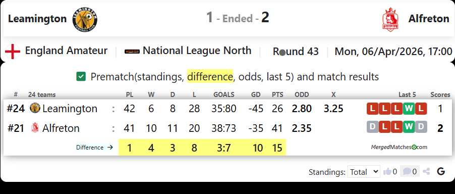 Leamington FC Vs Alfreton Town FC screenshot