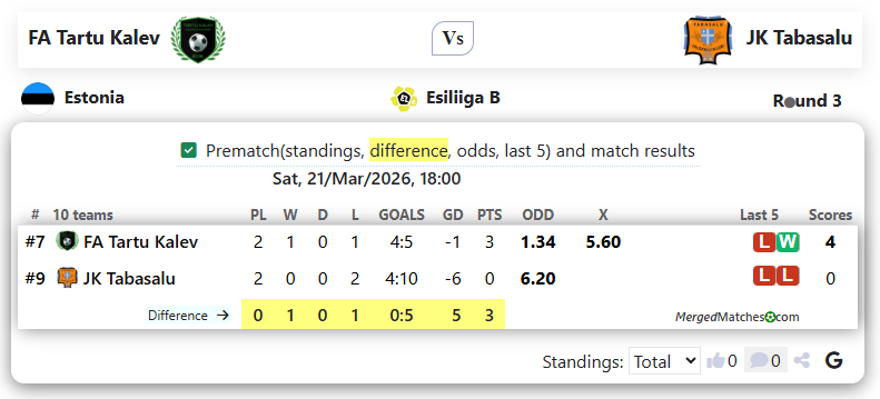 FA Tartu Kalev Vs JK Tabasalu screenshot