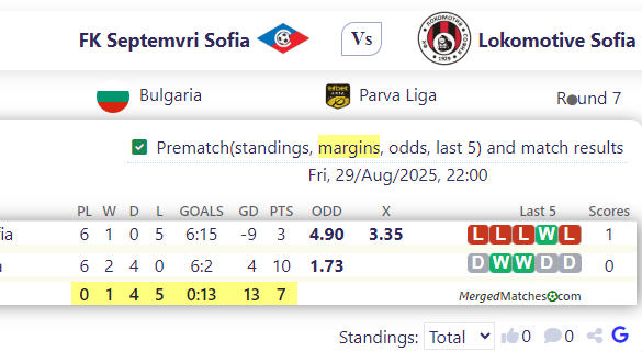 FK Septemvri Sofia Vs Lokomotive Sofia screenshot