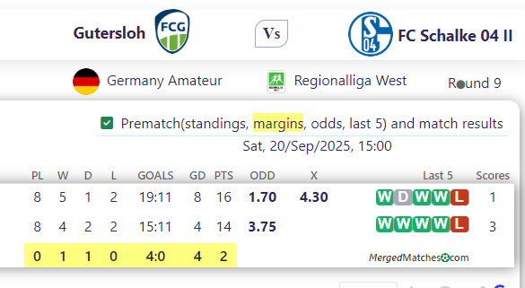 Gutersloh Vs FC Schalke 04 II screenshot