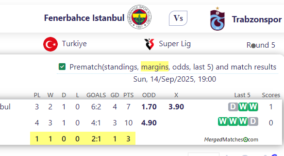 Fenerbahce Istanbul Vs Trabzonspor screenshot