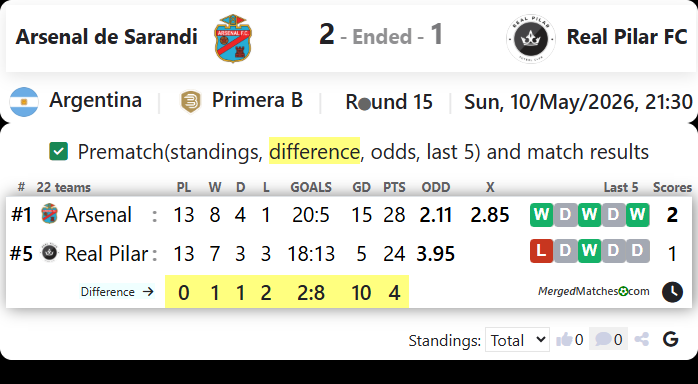 Arsenal de Sarandi Vs Real Pilar FC screenshot
