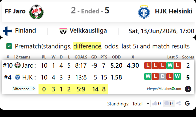 FF Jaro Vs HJK Helsinki screenshot