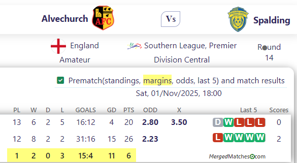 Alvechurch Vs Spalding screenshot