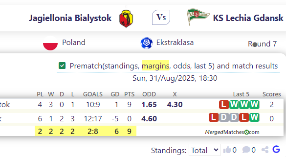 Jagiellonia Bialystok Vs KS Lechia Gdansk screenshot