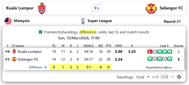 Kuala Lumpur Vs Selangor FC screenshot