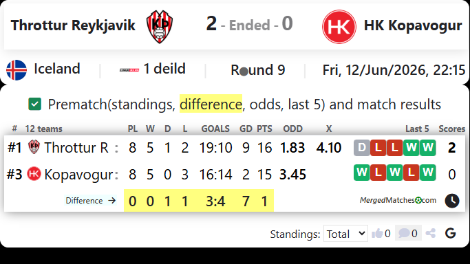 Throttur Reykjavik Vs HK Kopavogur screenshot