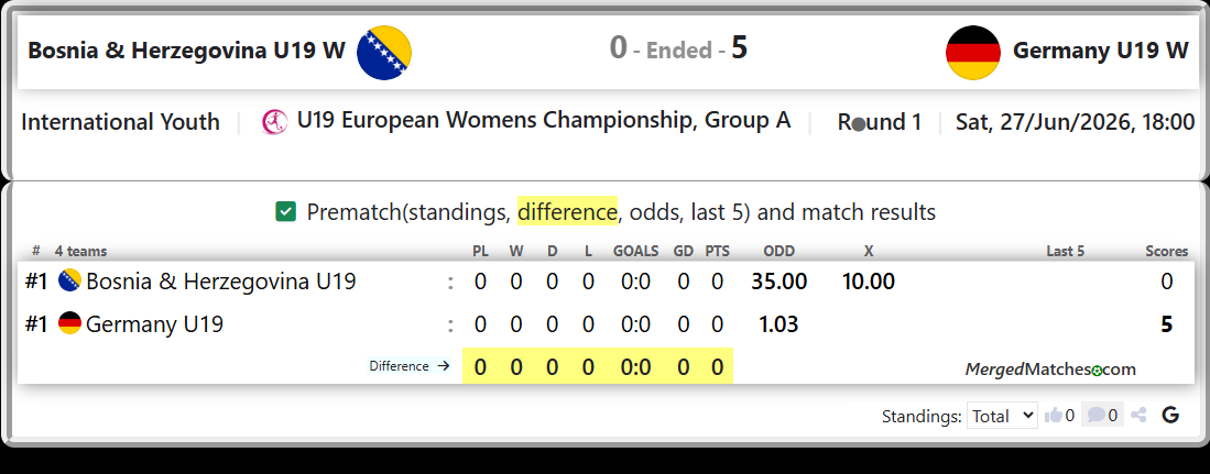 Bosnia & Herzegovina U19 Vs Germany U19 screenshot
