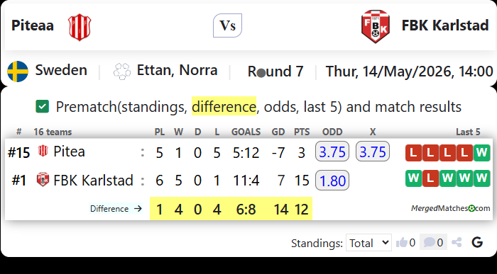 Piteaa Vs FBK Karlstad screenshot