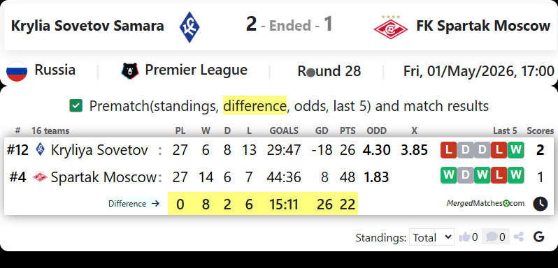 Krylia Sovetov Samara Vs FK Spartak Moscow screenshot