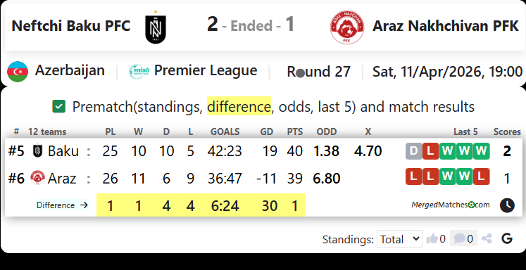 Neftchi Baku PFC Vs Araz Nakhchivan PFK screenshot