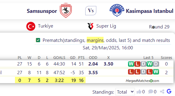 Samsunspor Vs Kasimpasa Istanbul screenshot