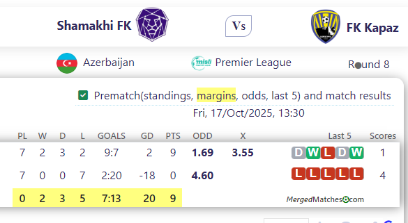 Shamakhi FK Vs FK Kapaz screenshot