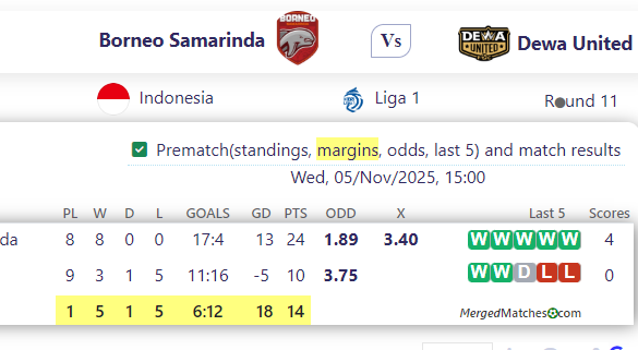 Borneo Samarinda Vs Dewa United screenshot