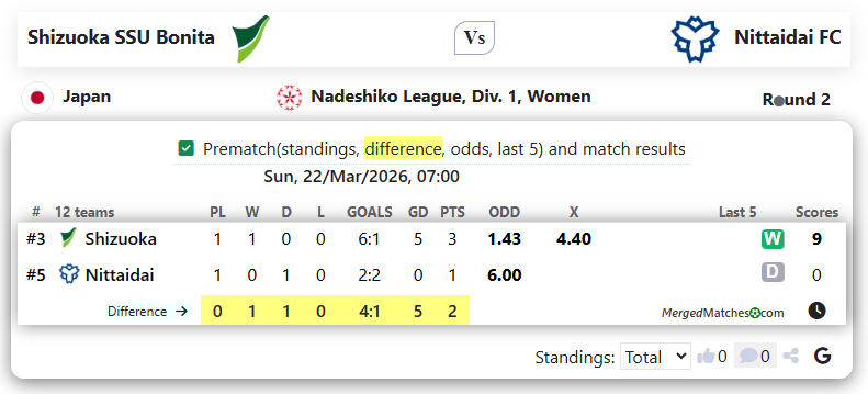 Shizuoka SSU Bonita Vs Nittaidai FC screenshot