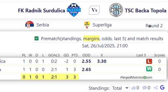 FK Radnik Surdulica Vs TSC Backa Topola screenshot
