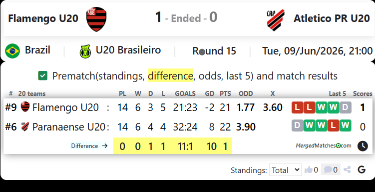 Flamengo U20 Vs Atletico PR U20 screenshot