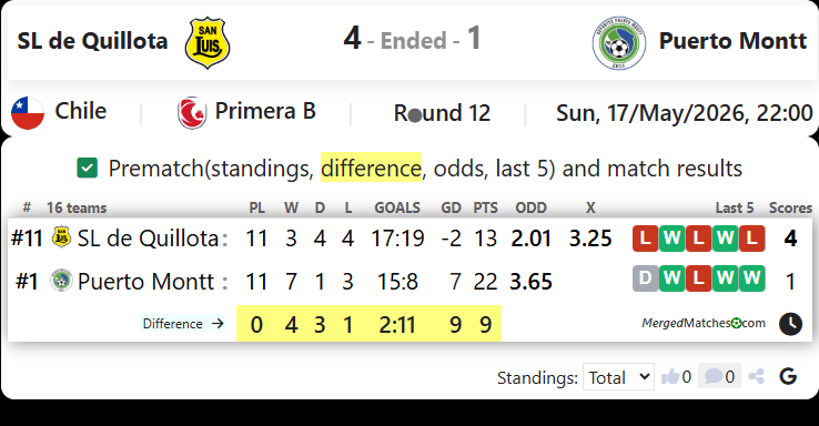 SL de Quillota Vs Puerto Montt screenshot