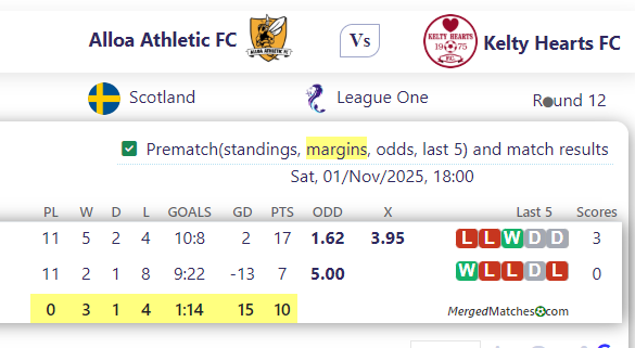Alloa Athletic FC Vs Kelty Hearts FC screenshot