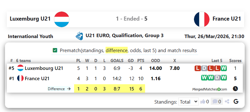 Luxemburg U21 Vs France U21 screenshot