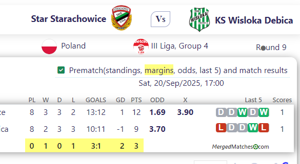 Star Starachowice Vs KS Wisloka Debica screenshot