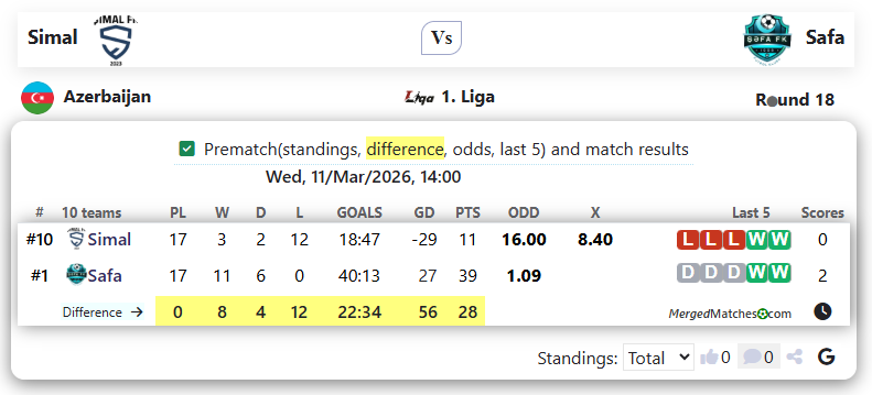 Simal Vs Safa screenshot