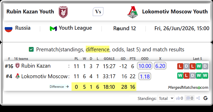 Rubin Kazan Vs Lokomotiv Moscow screenshot