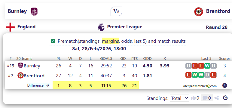 Burnley Vs Brentford screenshot