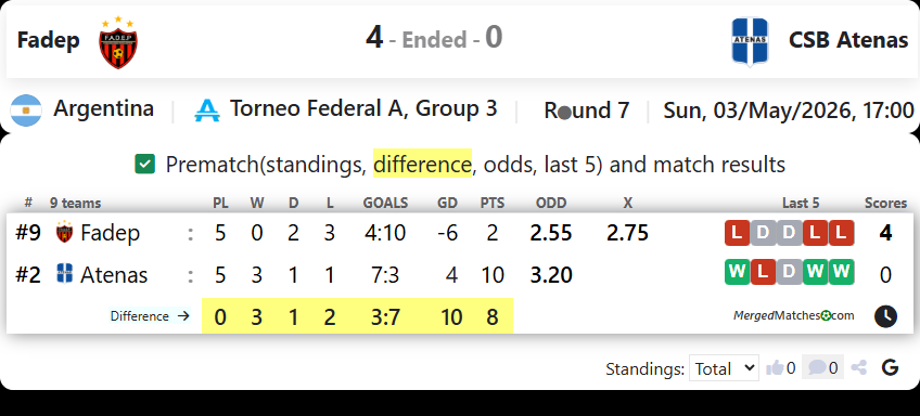 Fadep Vs CSB Atenas screenshot