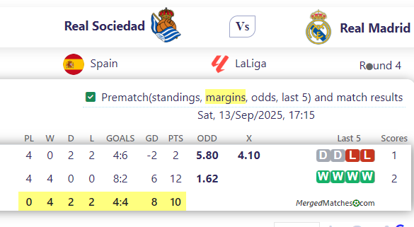 Real Sociedad Vs Real Madrid screenshot