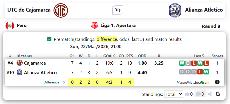 UTC de Cajamarca Vs Alianza Atletico screenshot