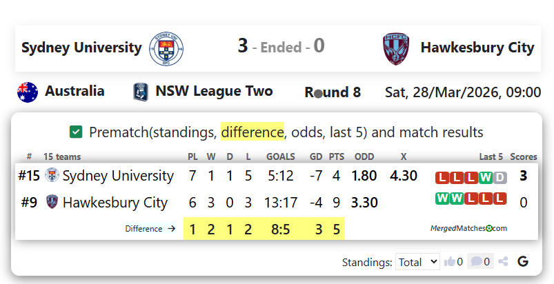 Sydney University SFC Vs Hawkesbury City SC screenshot