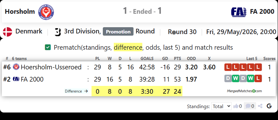 Hoersholm-Usseroed IK Vs FA 2000 screenshot