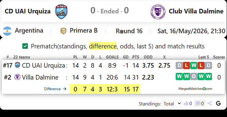 CD UAI Urquiza Vs Club Villa Dalmine screenshot