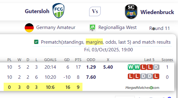 Gutersloh Vs Wiedenbruck screenshot