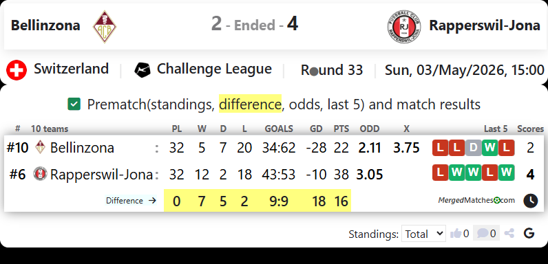 Bellinzona Vs Rapperswil-Jona screenshot