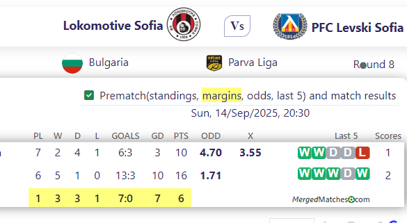 Lokomotive Sofia Vs PFC Levski Sofia screenshot