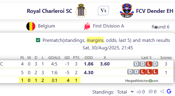 Royal Charleroi SC Vs FCV Dender EH screenshot