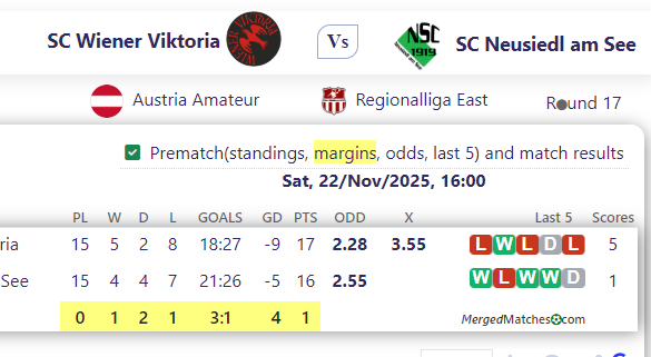 SC Wiener Viktoria Vs SC Neusiedl am See screenshot