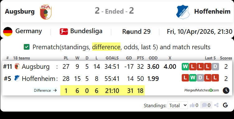 Augsburg Vs Hoffenheim screenshot