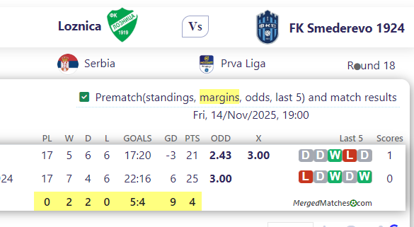 Loznica Vs FK Smederevo 1924 screenshot