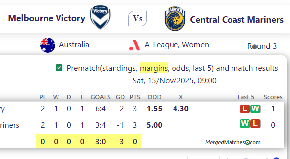 Melbourne Victory Vs Central Coast Mariners screenshot