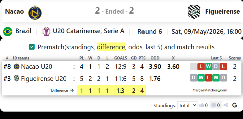 Nacao Vs Figueirense screenshot