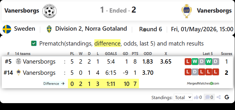 Vanersborgs Vs Vanersborgs screenshot