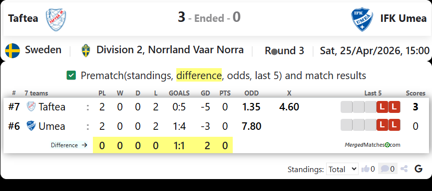 Taftea Vs IFK Umea screenshot