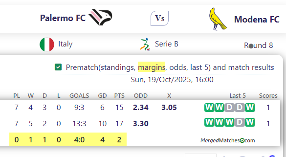 Palermo FC Vs Modena FC screenshot