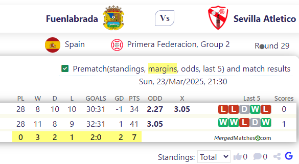 Fuenlabrada Vs Sevilla Atletico screenshot