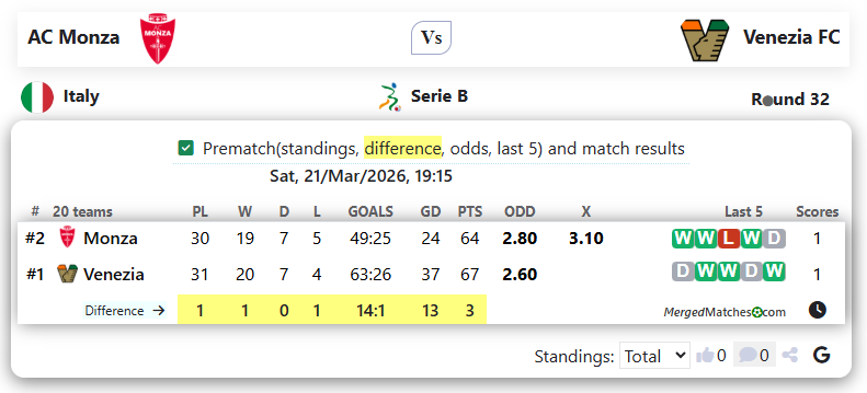 AC Monza Vs Venezia FC screenshot