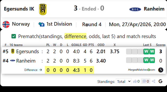 Egersunds IK Vs Ranheim screenshot